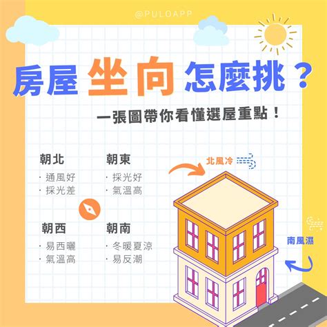 座向圖|坐南朝北怎麼看？房屋座向、財位布置教學，讓你兼顧運勢與居住。